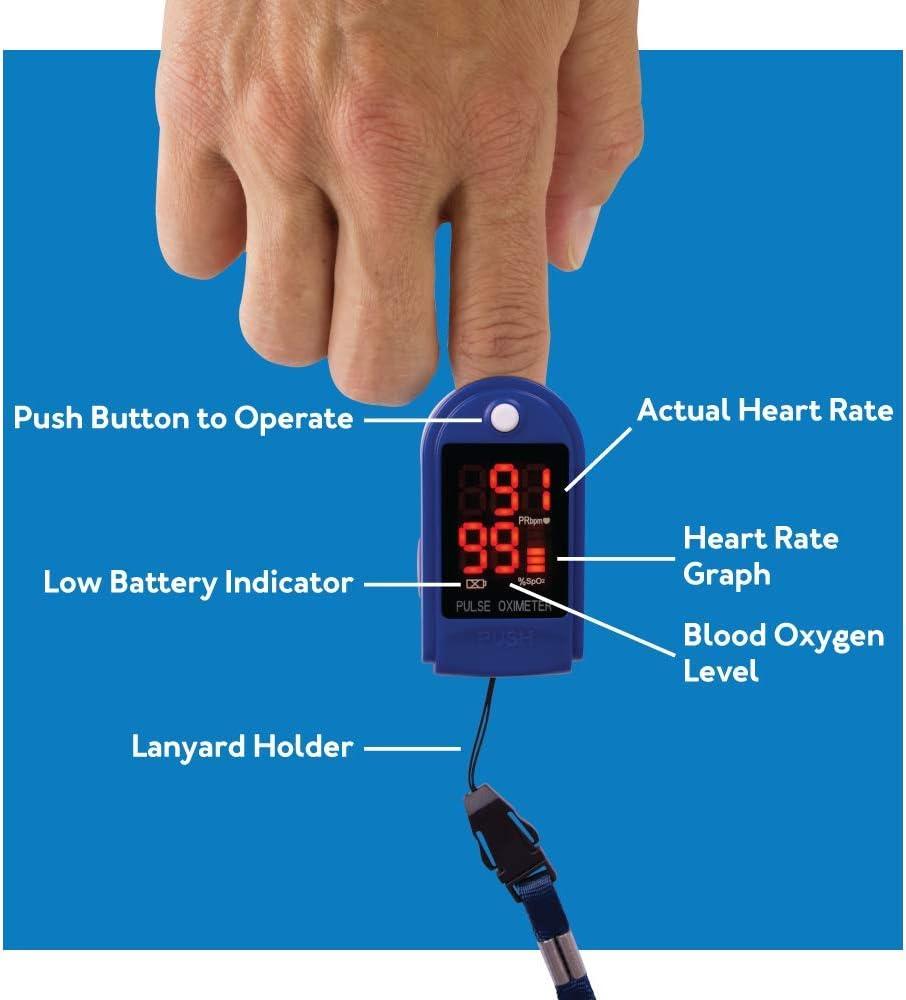 Putting Roscoe Medical Pulse Oximeter to the Test: Our Balanced Review
